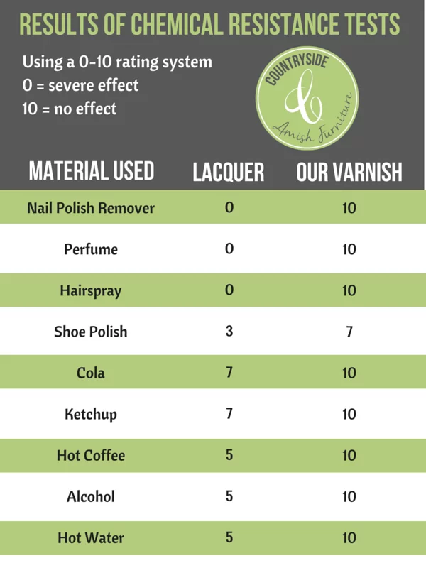 How to Protect a Wood Dining Table - Countryside Amish Furniture
