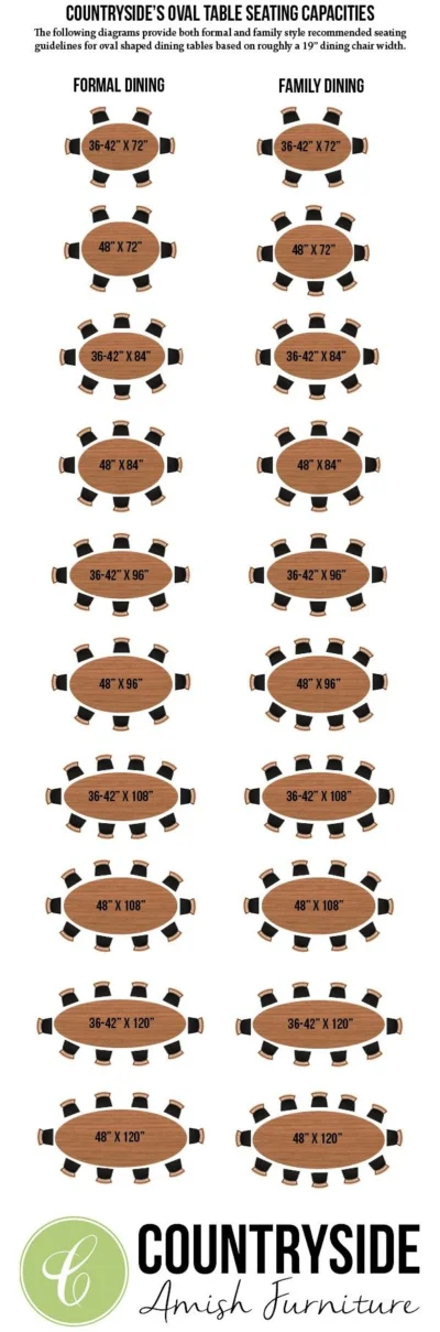 Oval Seating Capacity - Oval Table Dimensions