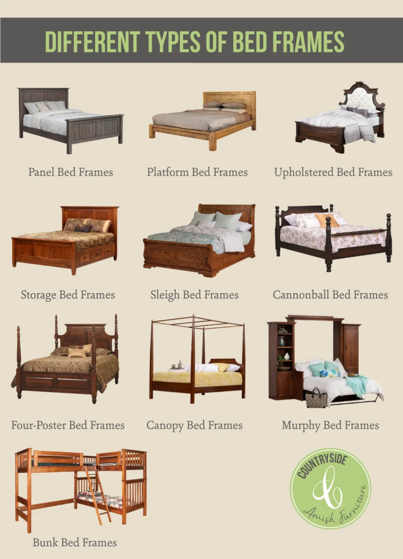 Different Types of Bed Frames