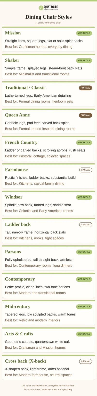 Dining Chairs Type Style Chart