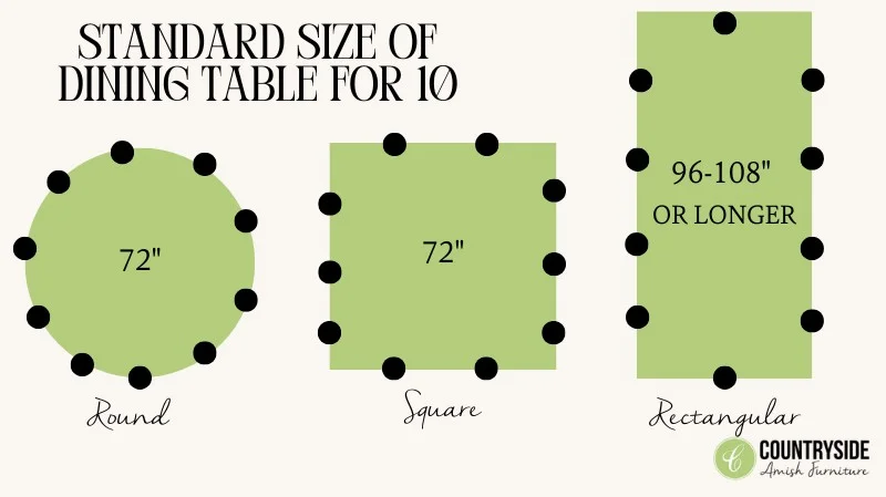Standard size of dining table for 10