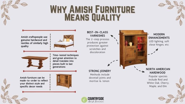 Why Amish Furniture Means Quality