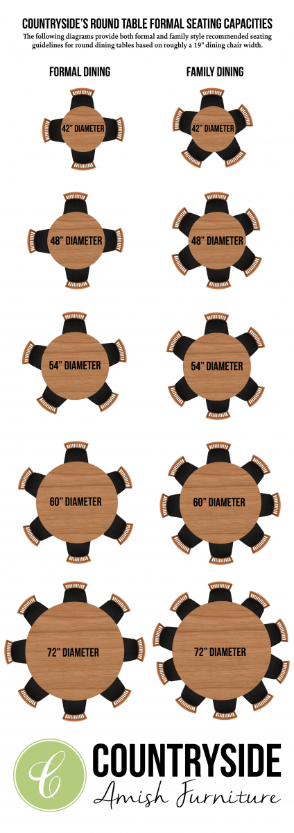 Dining Table Size Seating Capacity, How Large Should A Round Table Be To Seat 8