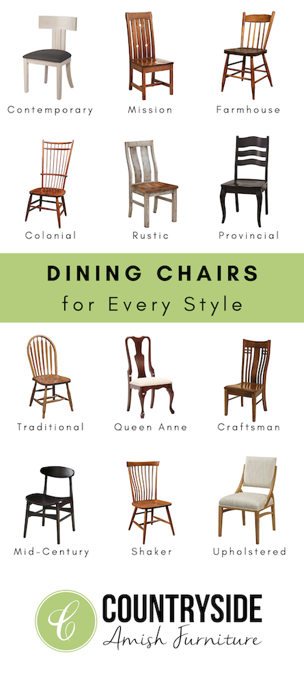 Dining Chair Styles Guide & Chair Types Chart